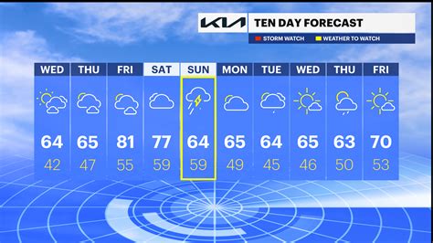 weather clark nj 10 day.